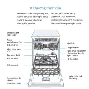 May rua chen Bosch SMI8TCS00D serie 8 ban am Gia Dụng Đức Đà Nẵng