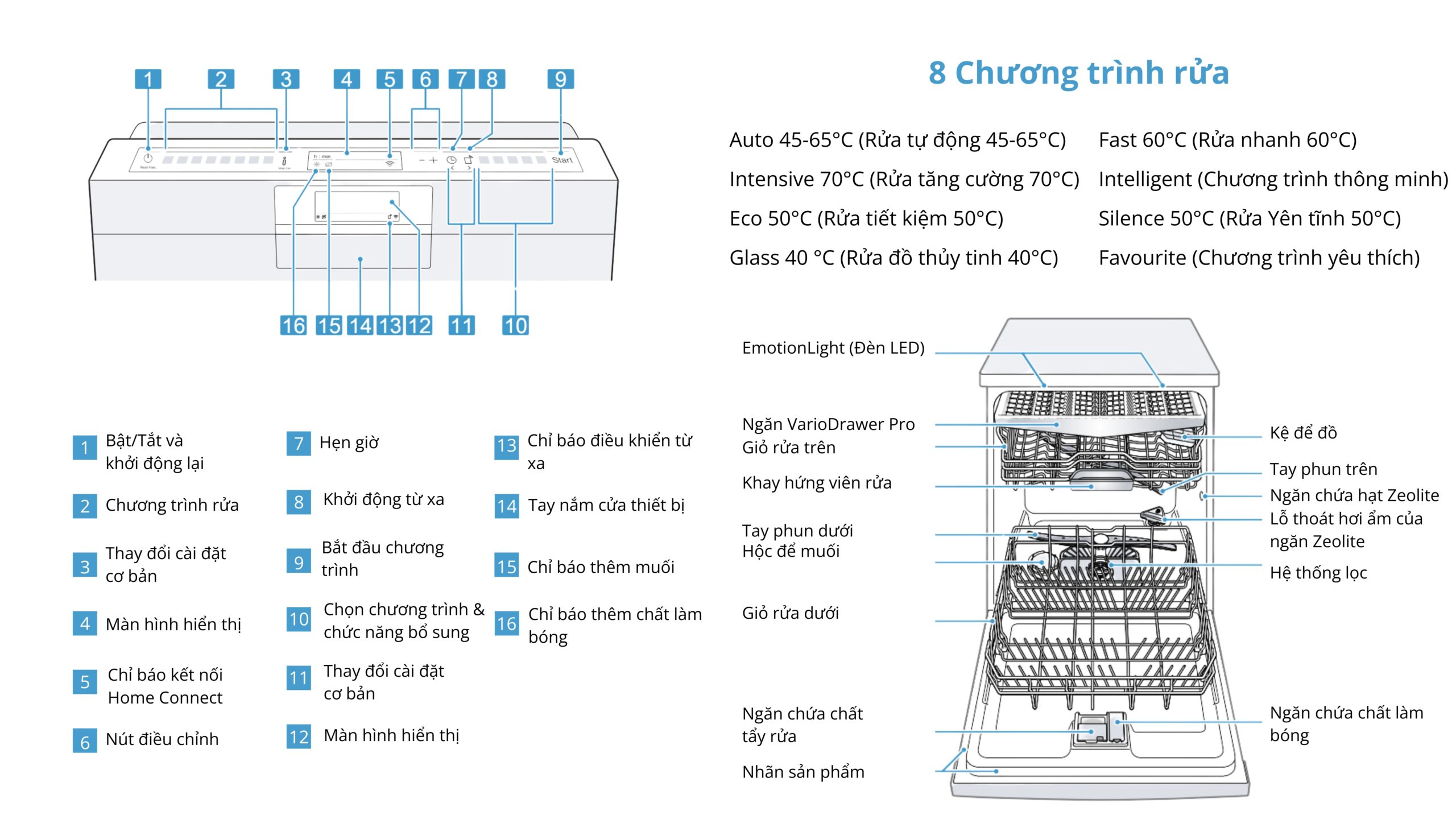 Máy Rửa Chén Bosch SMI8TCS01E Serie 8 Bán Âm 14 Máy rửa chén Bosch SMI8TCS01E serie 8 bán âm