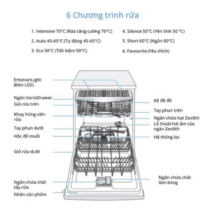 Máy Rửa Chén Bosch SMS6ZCI15E Serie 6 Độc Lập Inox Bạ