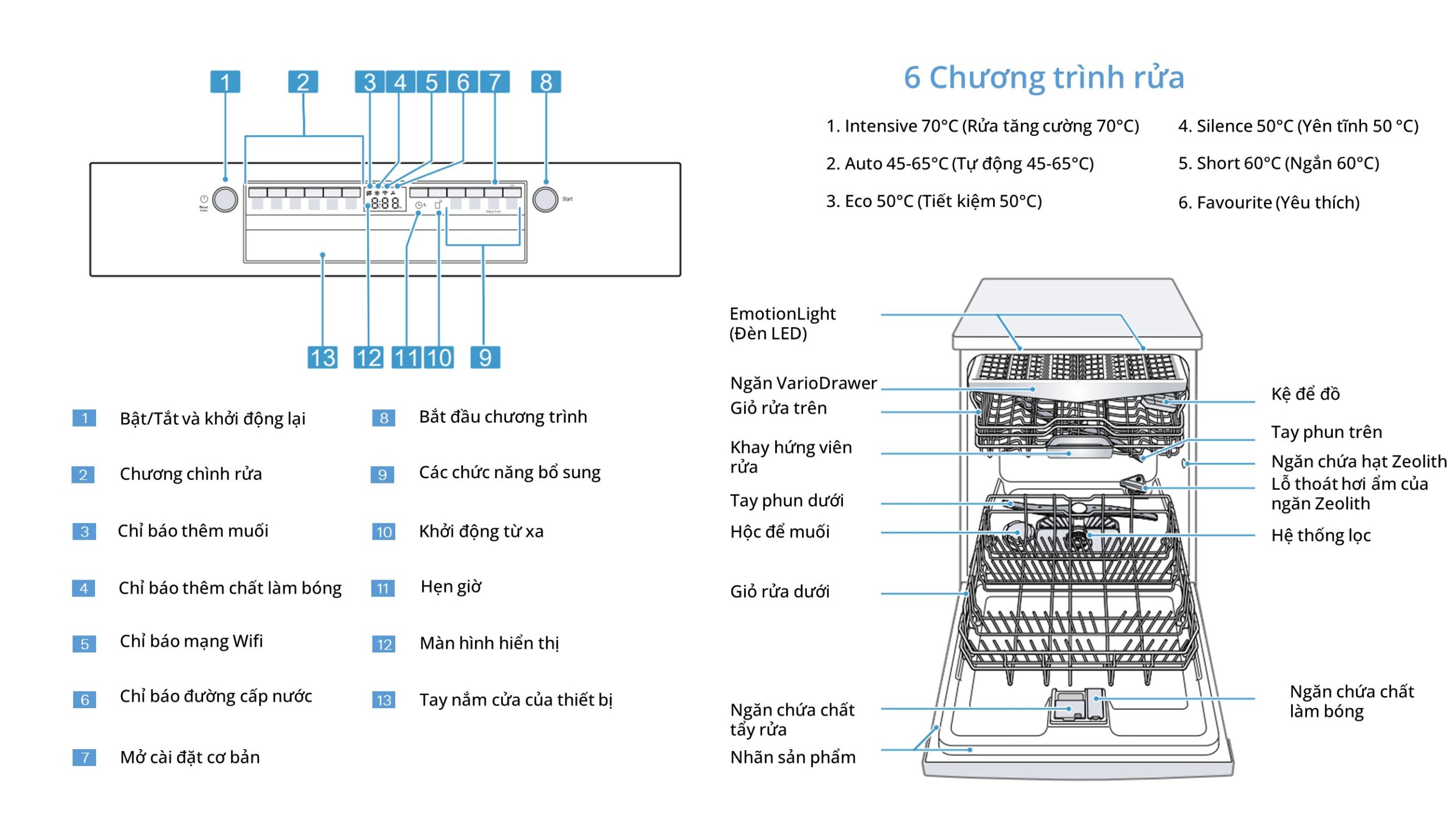 Máy Rửa Chén Bosch SMS6ZCI15E Serie 6 Độc Lập Inox Bạc