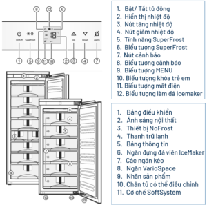 Tủ Đông Liebherr SIGN 3576 Premium NoFrost