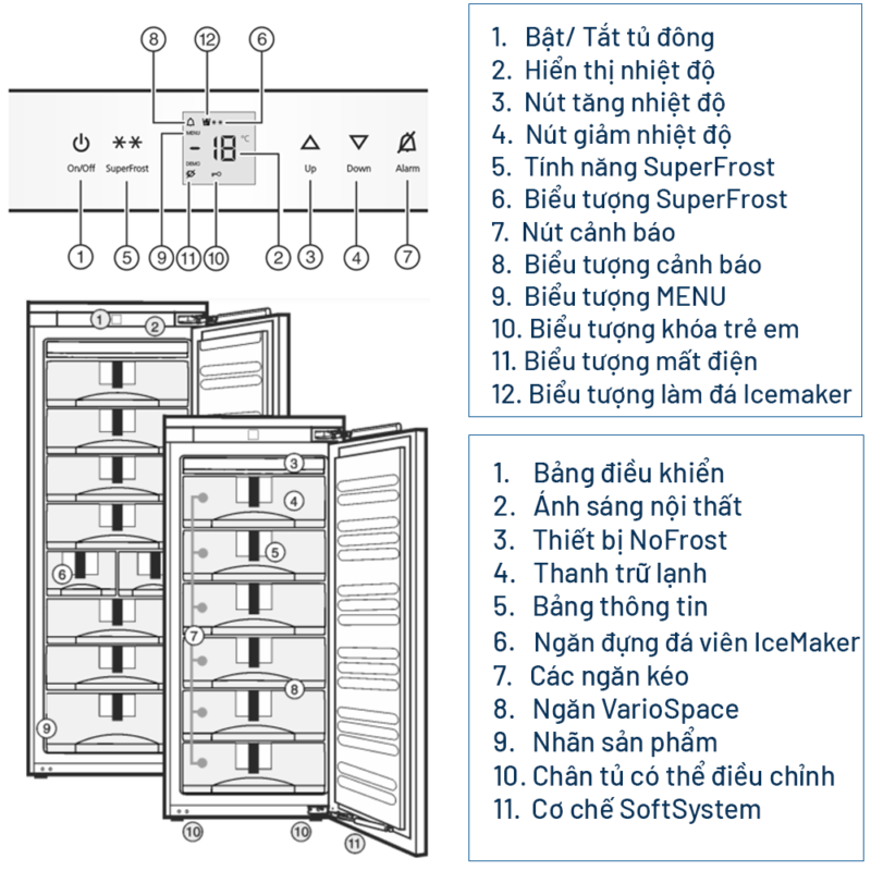 Tủ Đông Liebherr SIGN 3576 Premium NoFrost