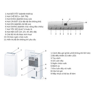 Máy Hút Ẩm Beurer LE60 6 May hut am Beurer LE60 10 Gia Dụng Đức Đà Nẵng