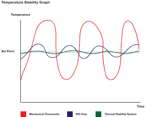Công nghệ PID: Mang đến sự tiện lợi và thoải mái cho bạn