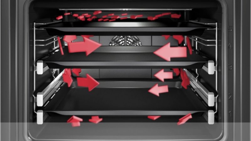 Nguyên lý hoạt động của chức năng nướng 3D