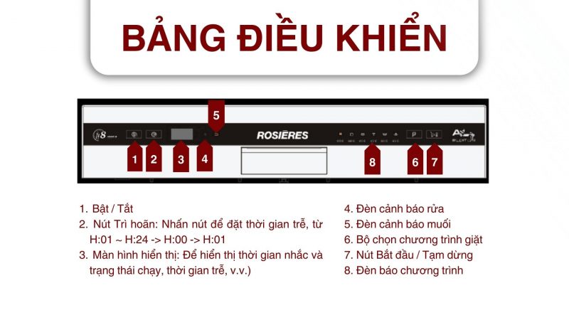 Máy rửa chén Rosières RDCP 8S-04 - Bảng điều khiển Máy rửa chén Rosières RDCP 8S-04