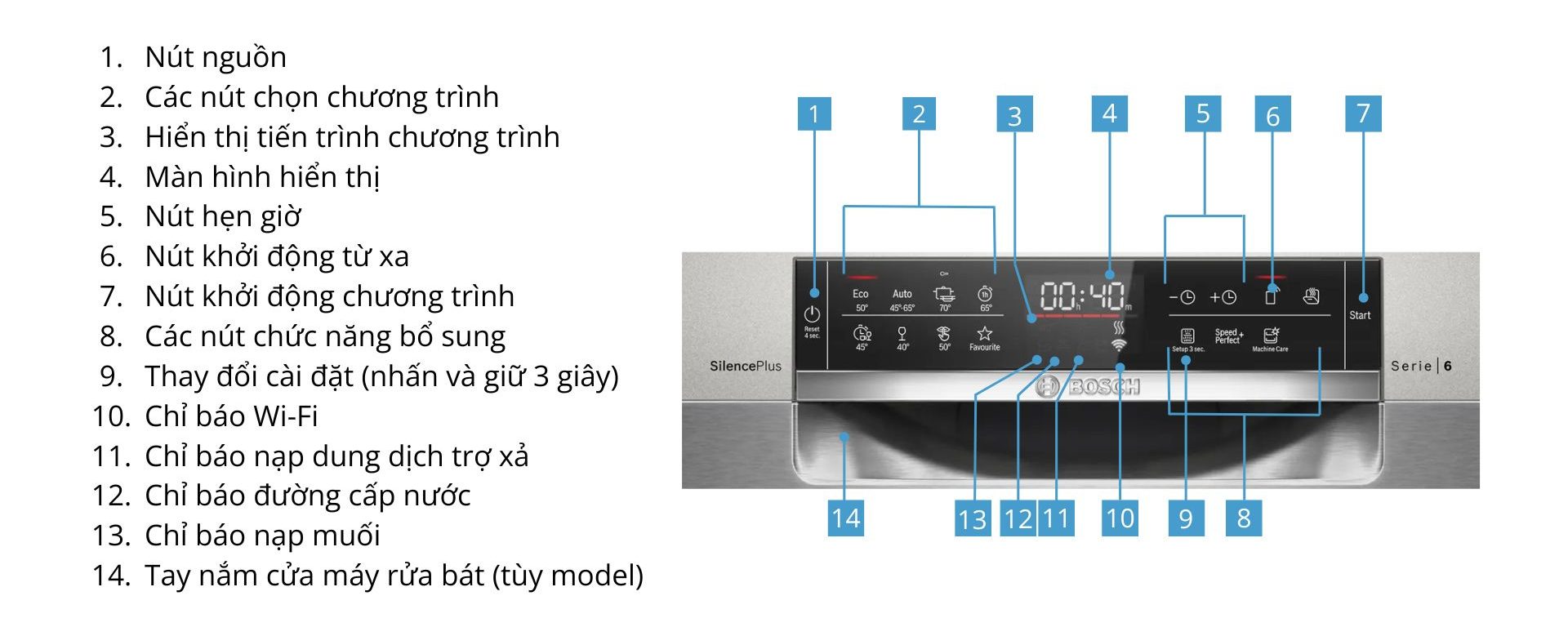 Máy rửa chén Bosch SMS6ZCI16E Series 6 Độc Lập
