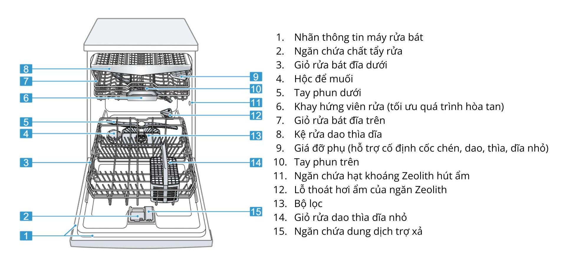 Máy rửa chén Bosch SMS6ZCI16E Series 6 Độc Lập