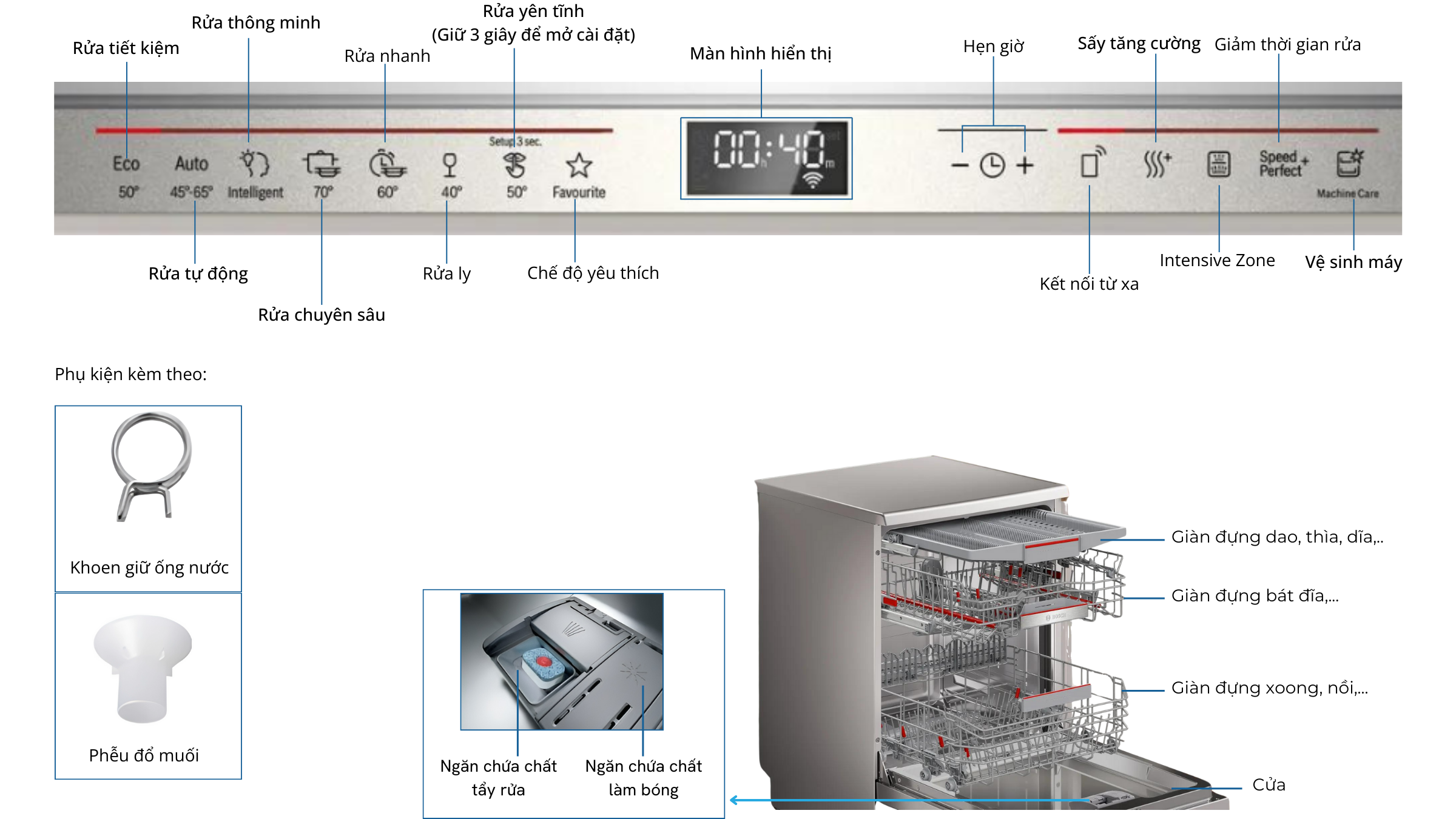 Cấu tạo máy rửa chén Bosch SMV6ZCX16E