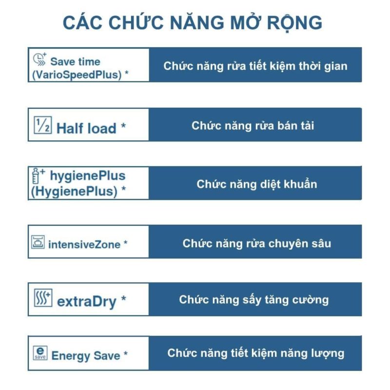 12 Chương Trình Rửa Của Máy Rửa Bát Bosch Bạn Nhất Định Phải Biết 4 Các Chương Trình Rửa Bổ Sung Của Máy Rửa Bát Bosch Thường Gặp