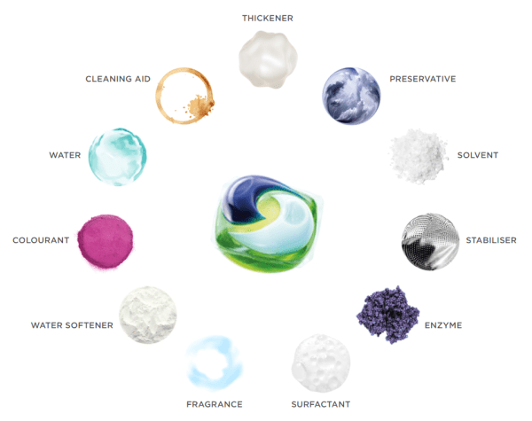 Túi Viên Giặt Ariel Universal+ 8039 - 50 Viên-3