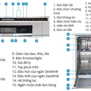 Máy Rửa Chén Bosch SMS8TCI01E Series 8 Độc Lập