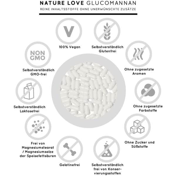 Viên Nang Nature Love Glucomannan Conjak Wurzel 120 Viên 12 Viên Nang Giảm Cân Nature Love Glucomannan 120 Viên-4