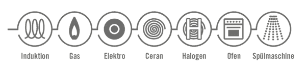 Nồi Gang Woll 124CI-020 Iron Pots 24 cm Cobalt Blue