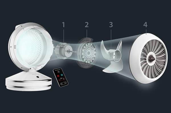 Quạt Điều Hòa Rowenta HQ7152