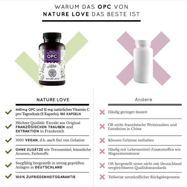 Viên Nang Nature Love OPC Traubenkernextrakt - Chống Oxi Hoá, Thoái Hoá 13 Viên Nang Nature Love OPC Traubenkernextrakt - Chống Oxi Hoá, Thoái Hoá-2