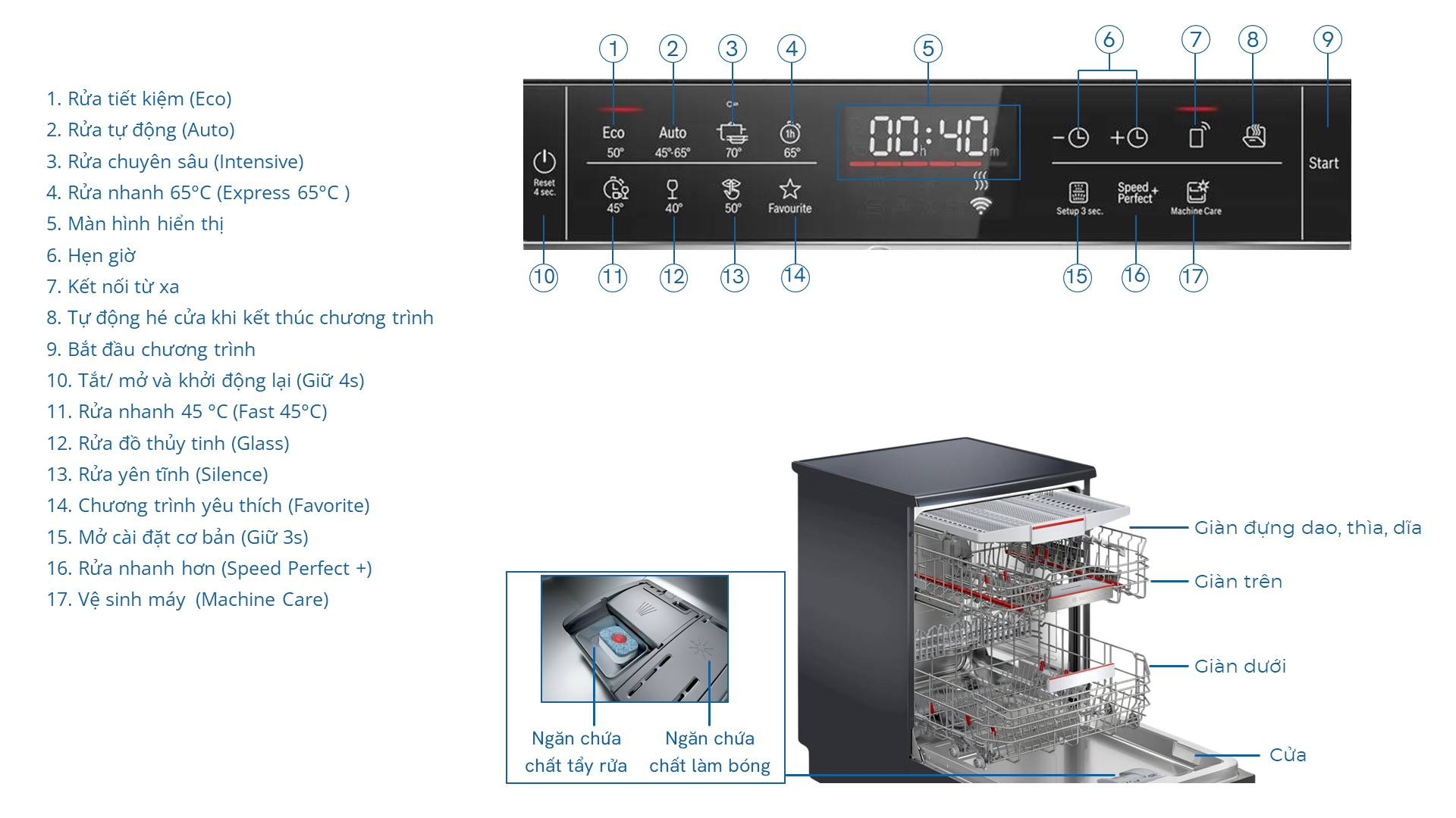 Máy Rửa Chén Bosch Series 6 SMS6ECC00E Độc Lập 14 832hufe Gia Dụng Đức Đà Nẵng