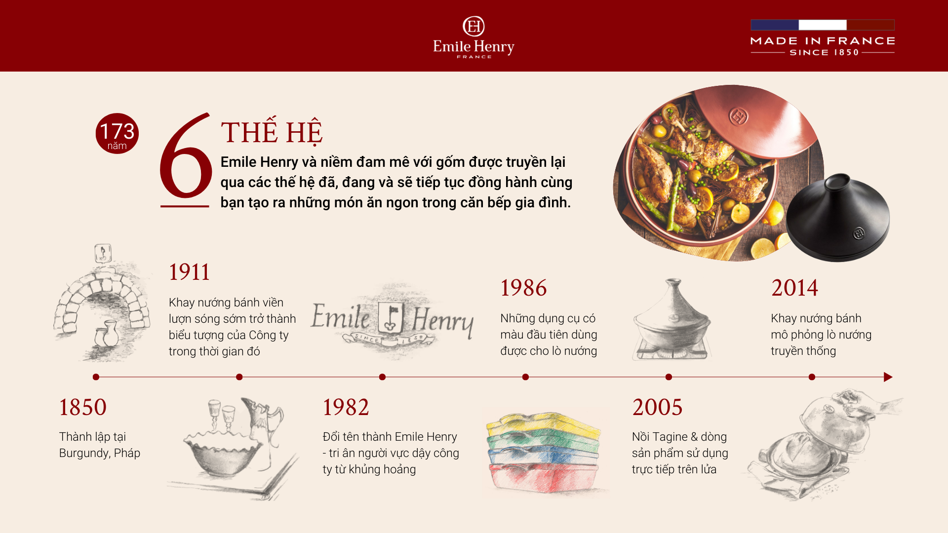 Nồi Tagine Emile Henry Delight EH6626 EH6632 Nhiều Màu 25 EH Lich su thuong hieu Product range ver 3.0 Gia Dụng Đức Đà Nẵng