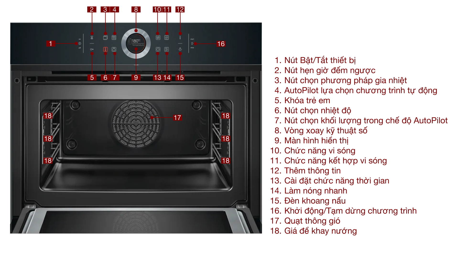 lo nuong kem vi song bosch cmg633bb1 serie 8 13 Gia Dụng Đức Đà Nẵng