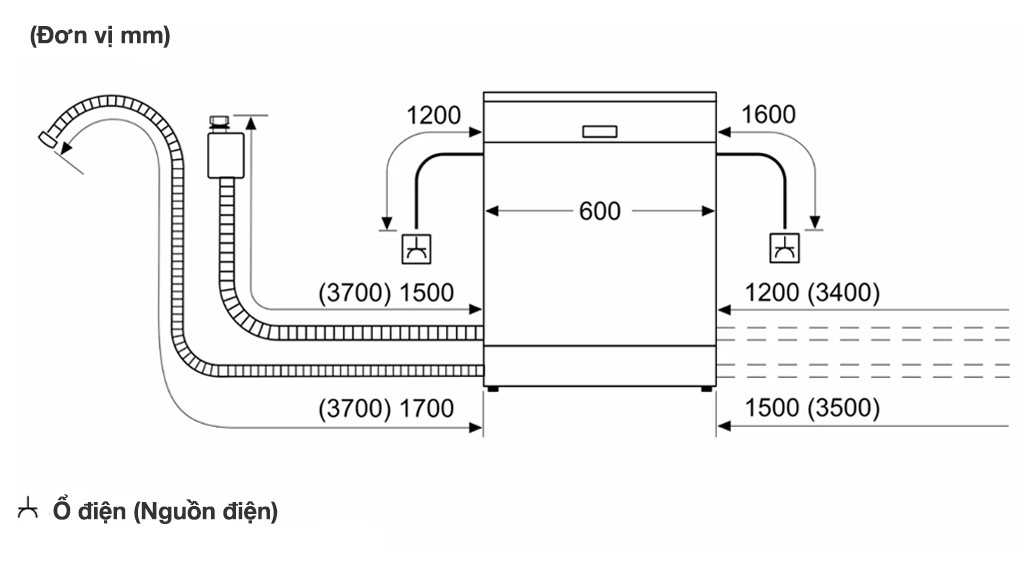 Máy rửa bát âm tủ Bosch SMD8TCX01E Serie 8 17 Máy rửa bát âm tủ Bosch SMD8TCX01E Series 8 - Thông số lắp đặt