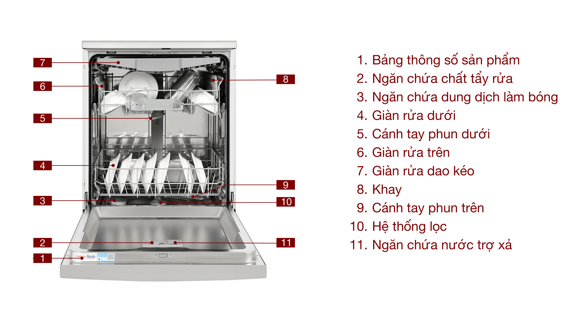 Chú thích sản phẩm Máy Rửa Chén Độc Lập Bosch SMS4HMI07E Series 4