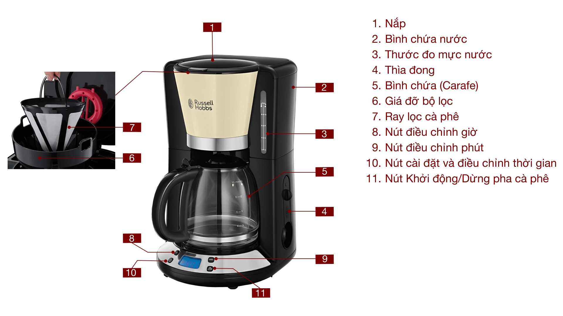 Máy pha cafe bán tự động Russell Hobbs 24033-56 Colours Plus Russell Hobbs 24033 56 Gia Dụng Đức Đà Nẵng