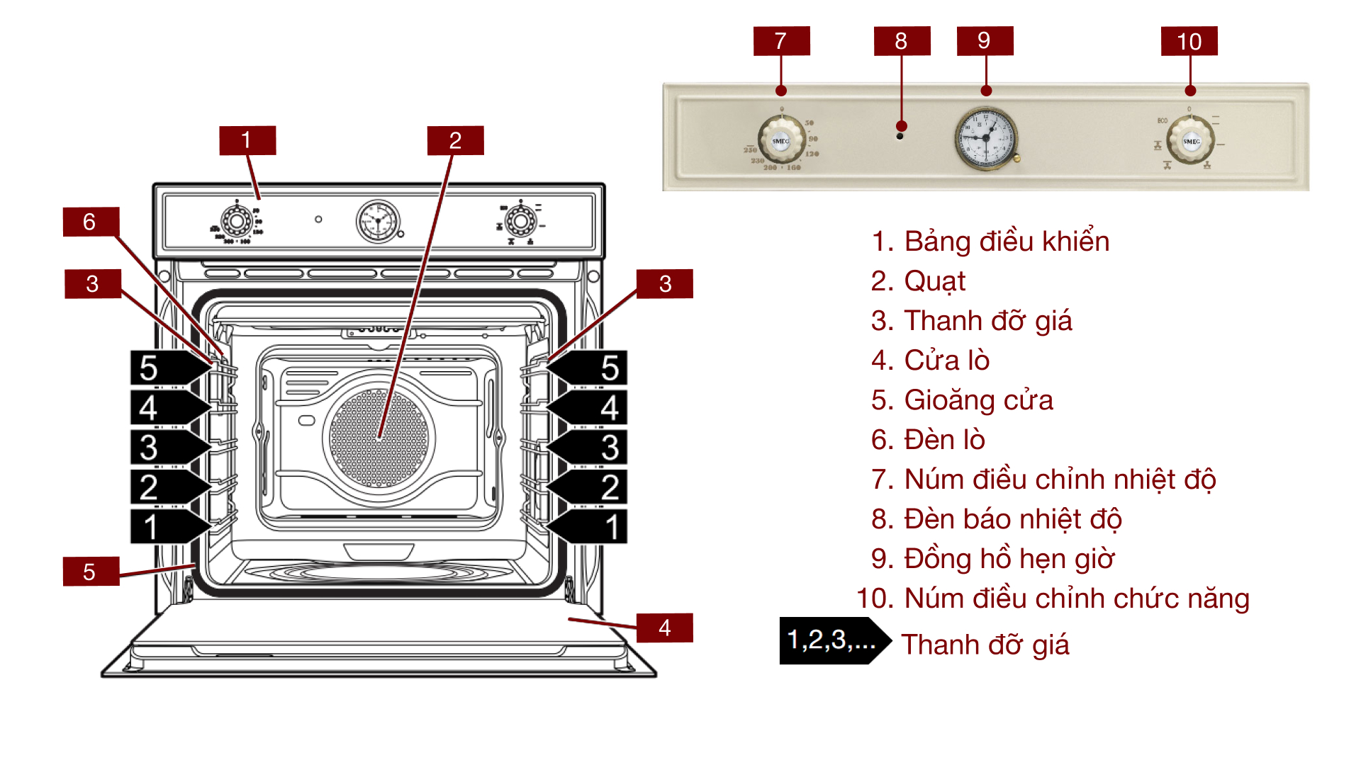 Smeg Cortina SF700 1 Gia Dụng Đức Đà Nẵng