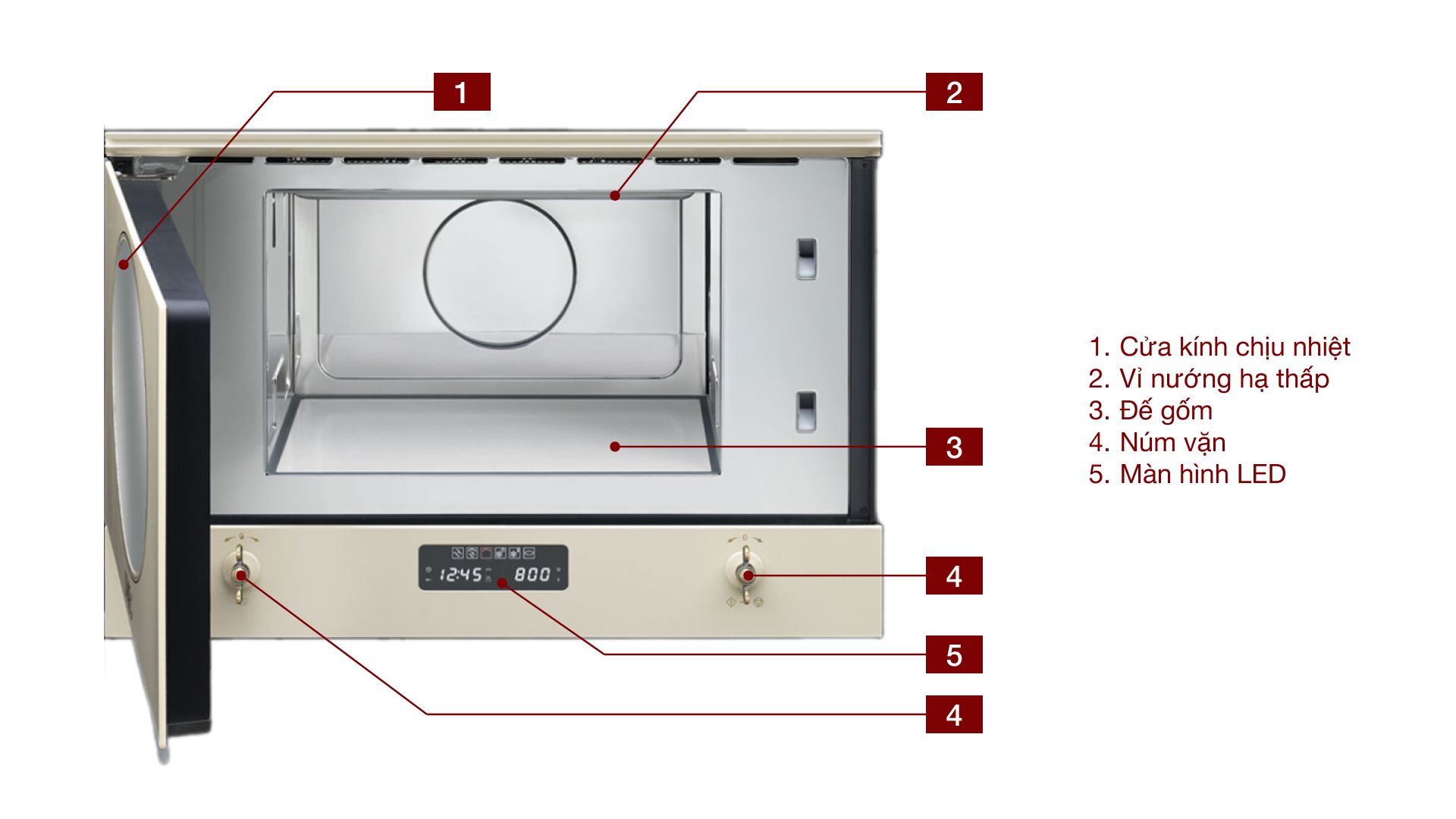 Lò vi sóng kèm nướng Smeg Coloniale MP822 âm tủ - Chi tiết các bộ phận Lò vi sóng kèm nướng Smeg Coloniale MP822 âm tủ