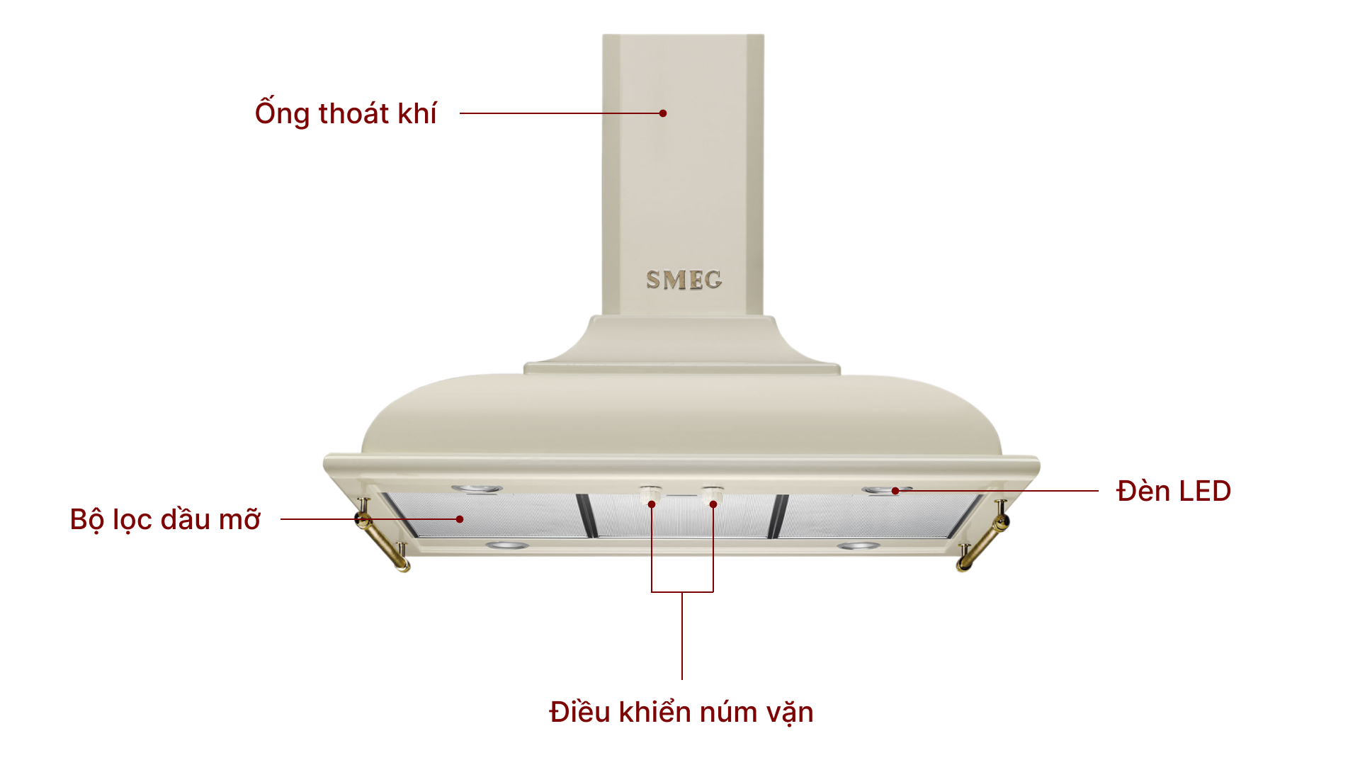 Máy hút mùi áp tường Smeg Cortina KCI19 - Chi tiết các bộ phận Máy hút mùi áp tường Smeg Cortina KCI19