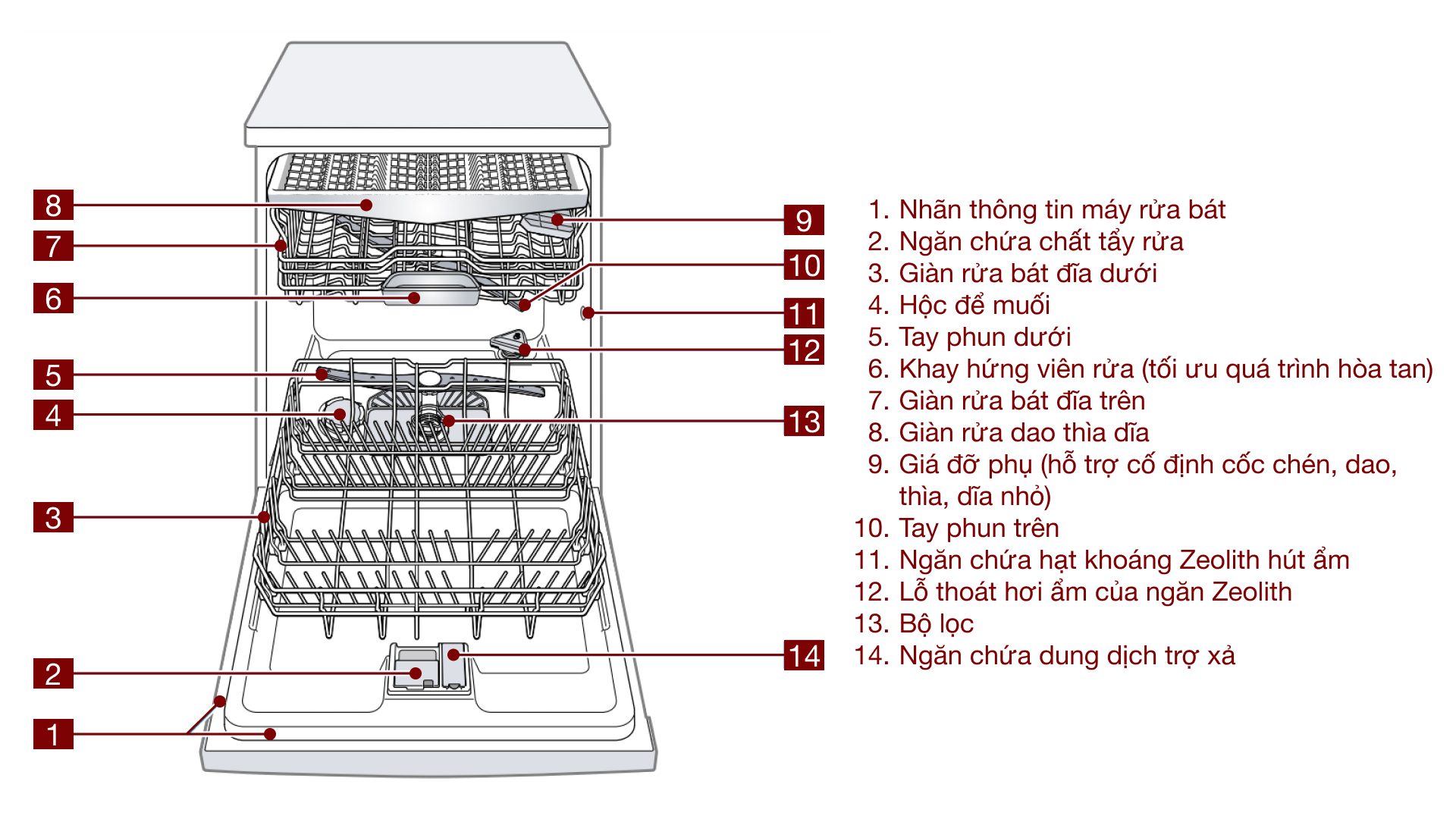 Máy rửa chén âm tủ Bosch SMV6YCX02E Serie 6 - Thông số kĩ thuật