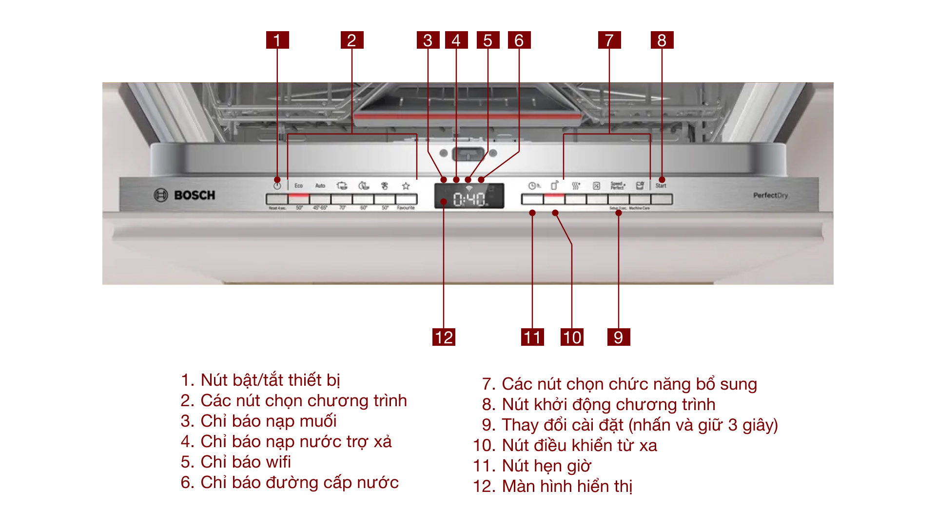 Máy rửa chén âm tủ Bosch SMV6YCX02E Serie 6
