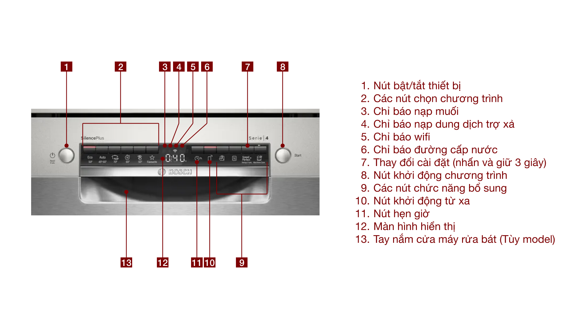Máy rửa chén độc lập Bosch SMS4ECI26E Serie 4