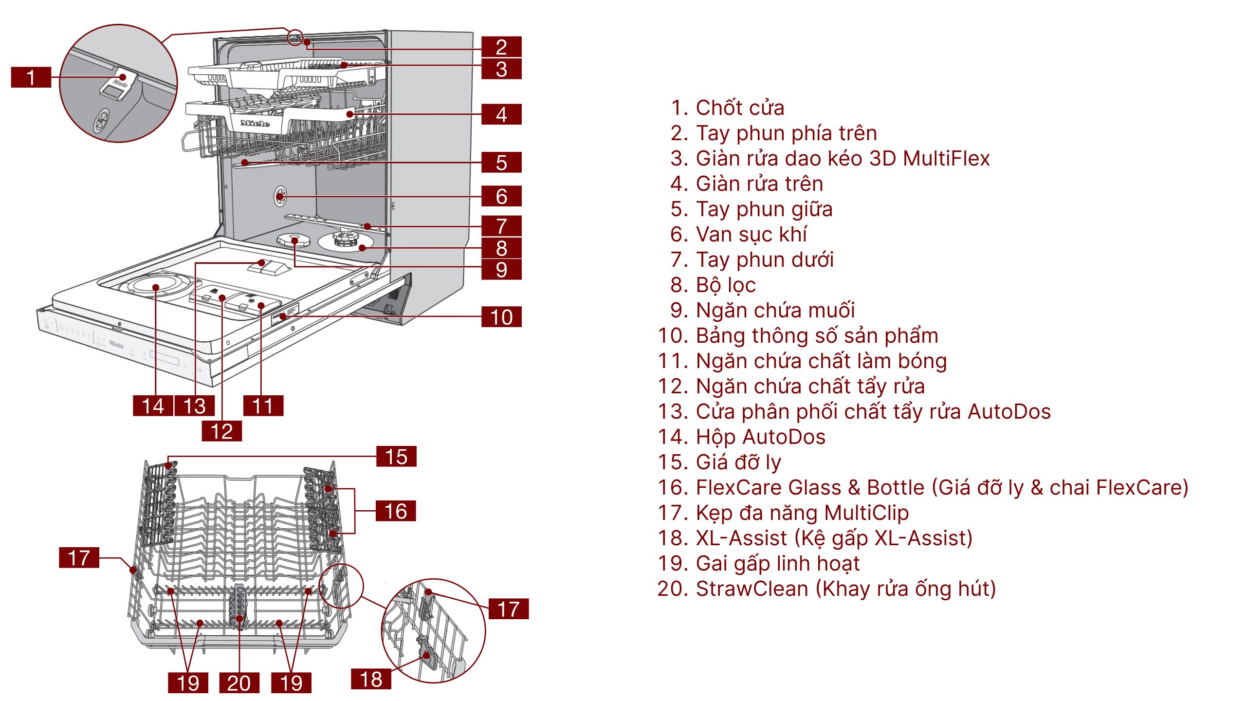 Máy rửa chén âm tủ Miele G 7790 SCVi AutoDos K20