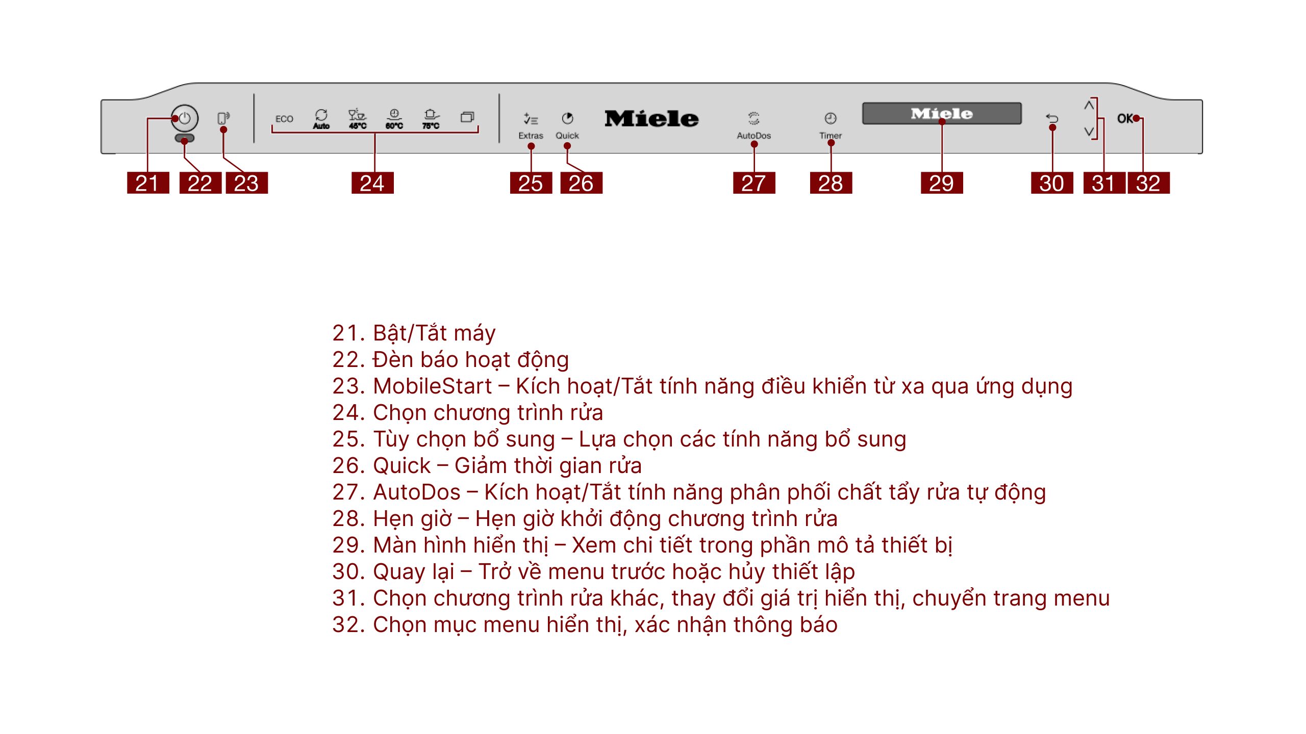may rua bat am tu miele g 7790 scvi autodos k20 8 scaled Gia Dụng Đức Đà Nẵng